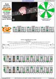 AGEDB octaves A pentatonic minor scale : 4Gm1:4Em2 box shape (31313 sweep pattern) pdf